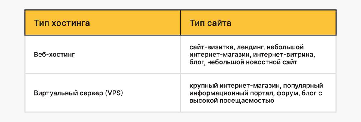 Перенос базы данных