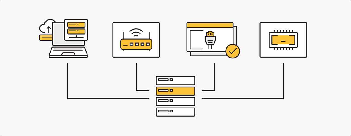 Использование SSL-сертификатов