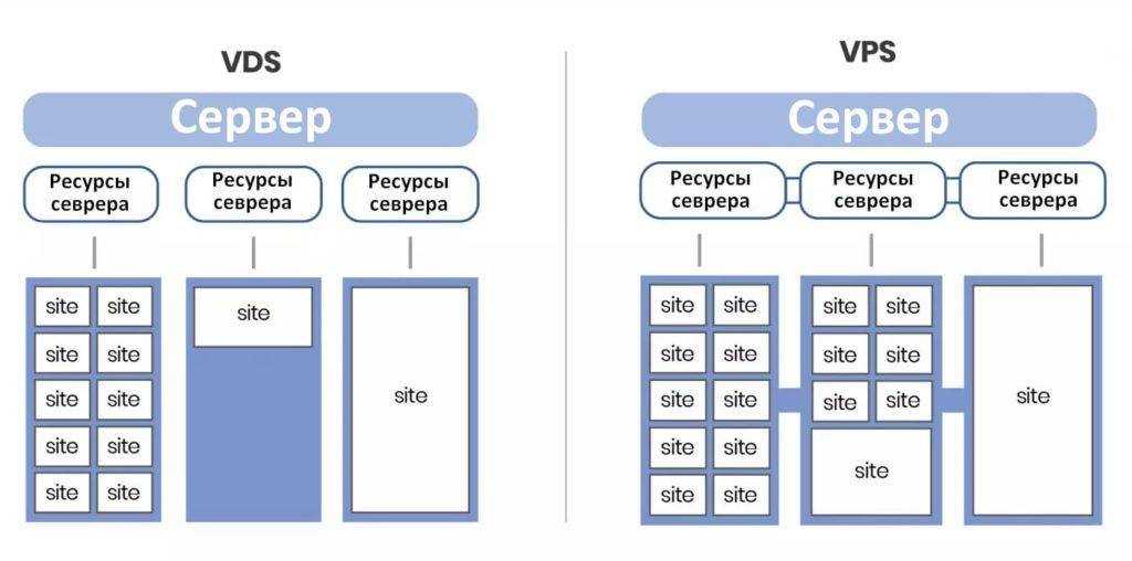 Проблемы с отображением сайта