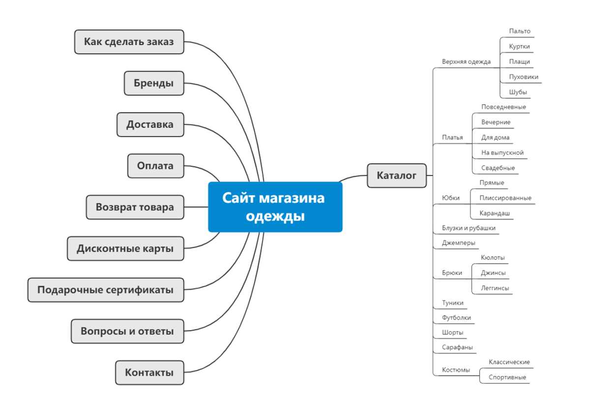 Обеспечение безопасности сайта: сертификаты SSL
