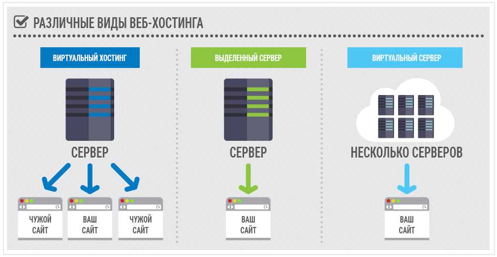 Используйте кэширование