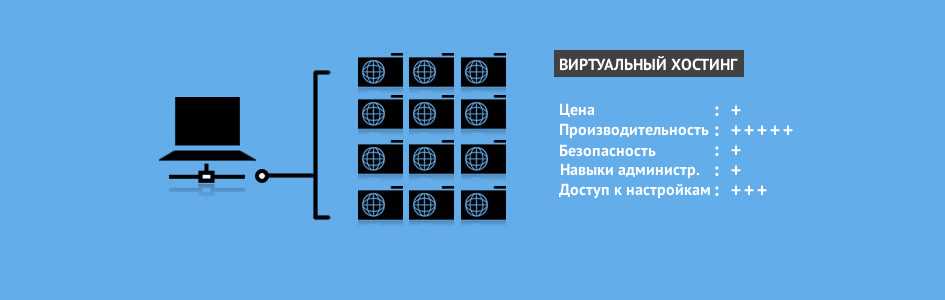 Показатели скорости работы: как их проверить